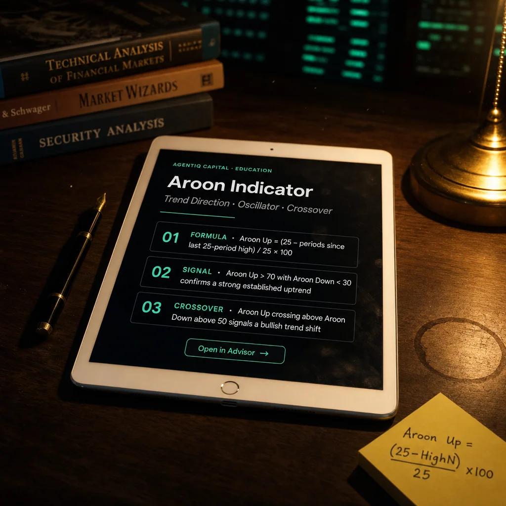 aroon indicator — concept illustration