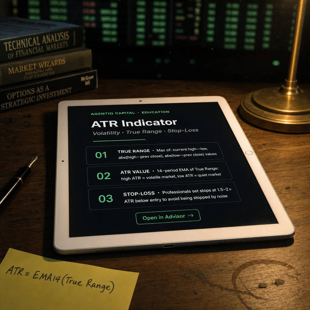 average true range atr — concept illustration