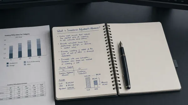 Inventories Adjustments Allowances